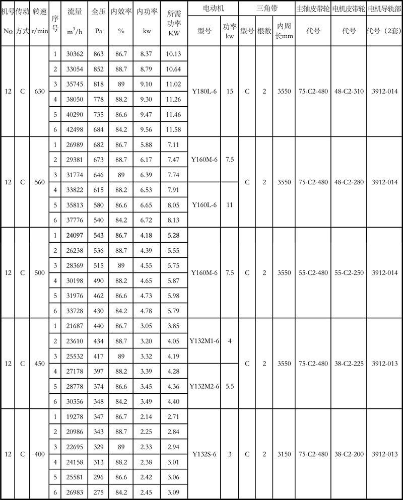 4-72離心風(fēng)機參數(shù)表12C(1)